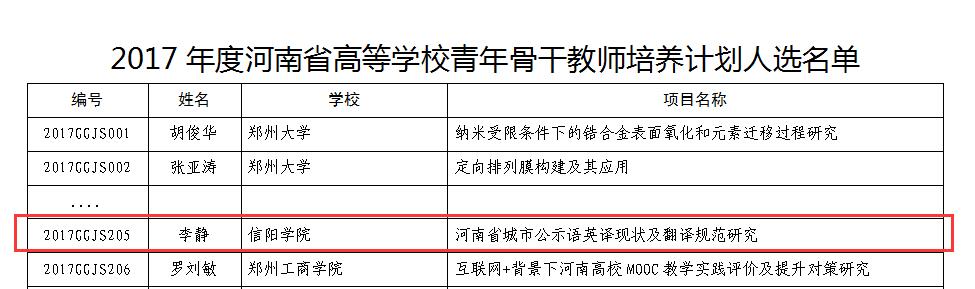 球速体育教师李静入选2017年度河南省高等学校青年骨干教师培养计划